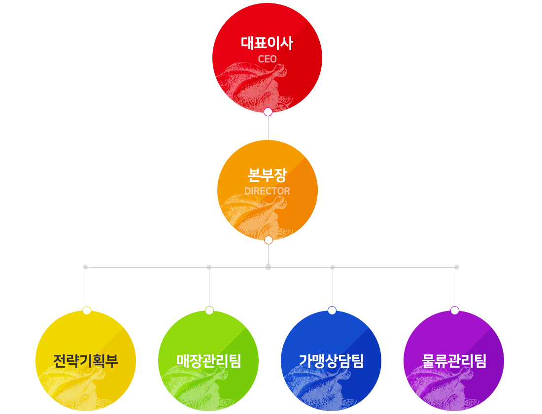 이미지명